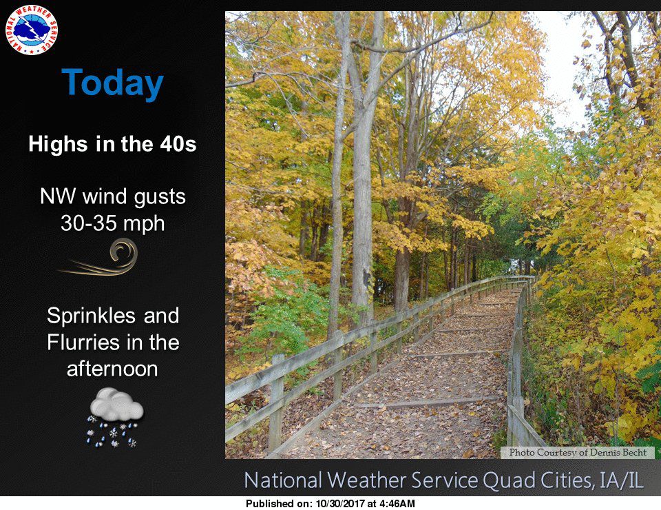 NWS: Weather summary